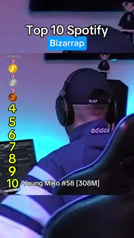 Top 10 de Bizzarap en Spotify #parati #spotify #fyp #bizarrap 