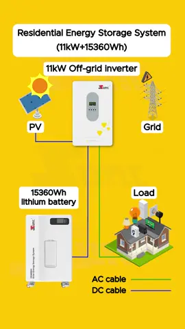 SUNC 11KW+15KWh Energy Storage System #suncsolar #solar #lithiumbatteries #battery #lifepo4 #solarbattery  #homeenergy #homebattery #energy #energystorage #ESS #energysystem #energystoragesystem #lithiumbattery #energystoragesystem #homeenergysystem #solarsystem