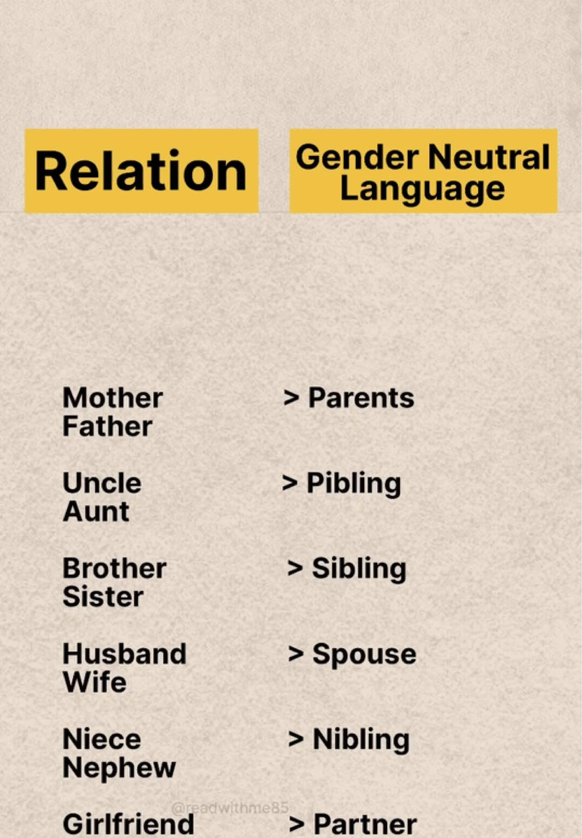 Relation and their gender neutral language in English. #english #learning #relation #gender #english #language #englishlanguage #englishlesson #LearnOnTikTok #simple #englishlearning 