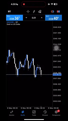 Pergerakan market sangat bisa di baca! #trading #tradingforex #tradingstrategy #tradingtips #tradingstocks #forex #forextrader #fyp #fyppppppppppppppppppppppp #fypage 