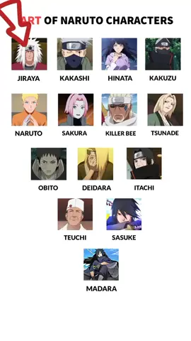Arte Dos Personagem De Naruto| #jiraiya #kakashi #hinata #kakuzu #naruto #sakura #killerbee #tsunade #obito #sakura #madarauchiha 
