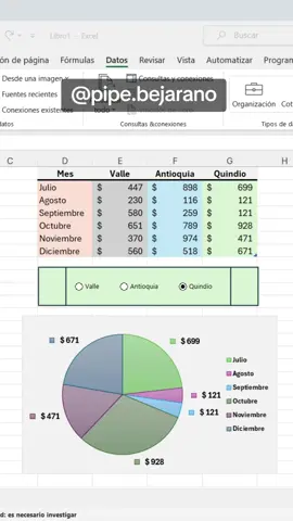 Gráfico de pastel dinámico 🍰🍰  #exceltutorial #excelpro #exceltips #exceltricks #excel #pipebejarano #windows11 @Microsoft Latinoamérica @Microsoft 365 @Google 