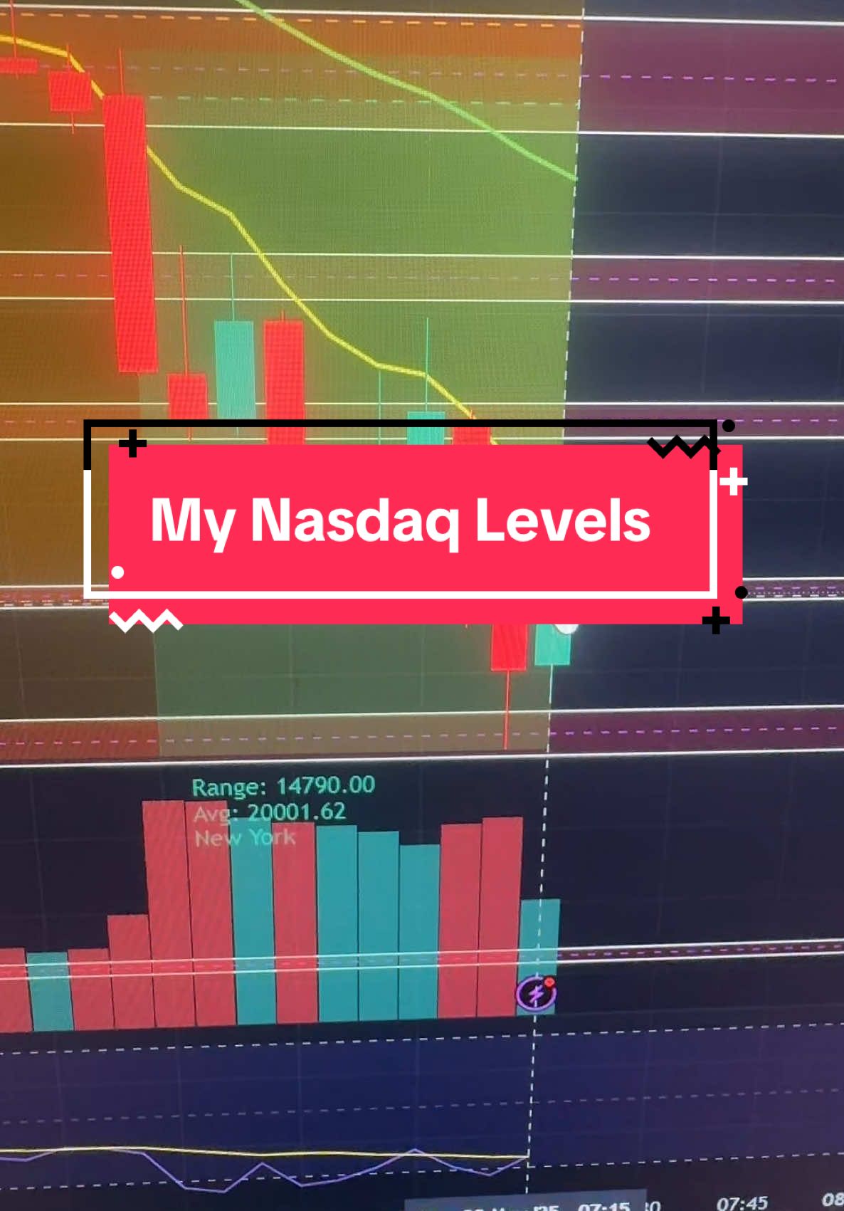 Stop over complicating daytrading!!! Find your directional bias- which means what way do you think the market is going up or down ? Then find your levels and trade from your levels. I am so guilty of over complicating trading 🙄😳🫣 if you guys have specific questions, drop it in the comments for me and I’ll try to make videos on it. #Daytrading #DayTrader #FemaleDayTrader #HowToDayTrade #TradingTips #TradingTheNASDAQ #NASDAQ. #NASDAQTrading #TakeProfitTrader. 