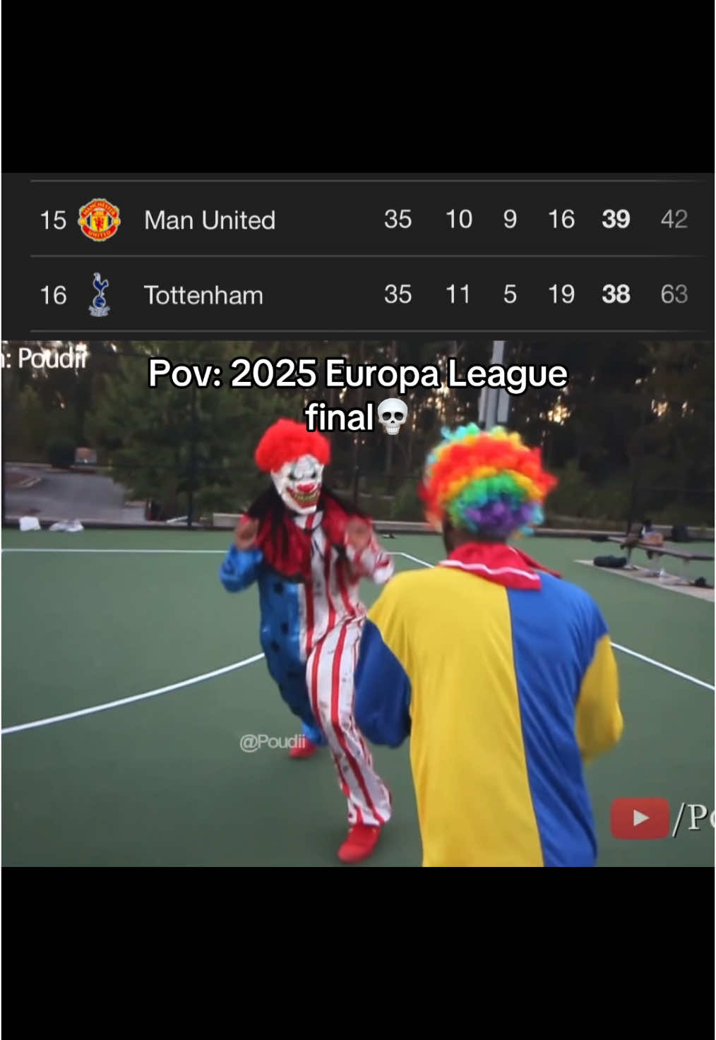 How did this happen 😂 #fyp #manchesterunited #spurs #europaleague #europaleaguefinal #tottenham 
