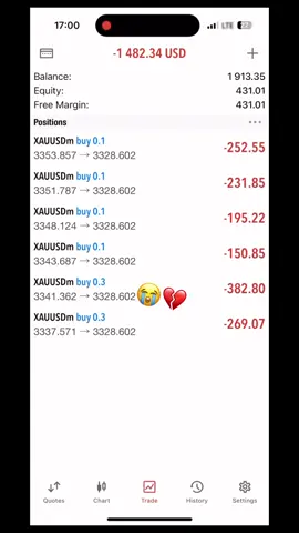 #fyp #viral_video #forex #heartbreak #bitcoin #lost 