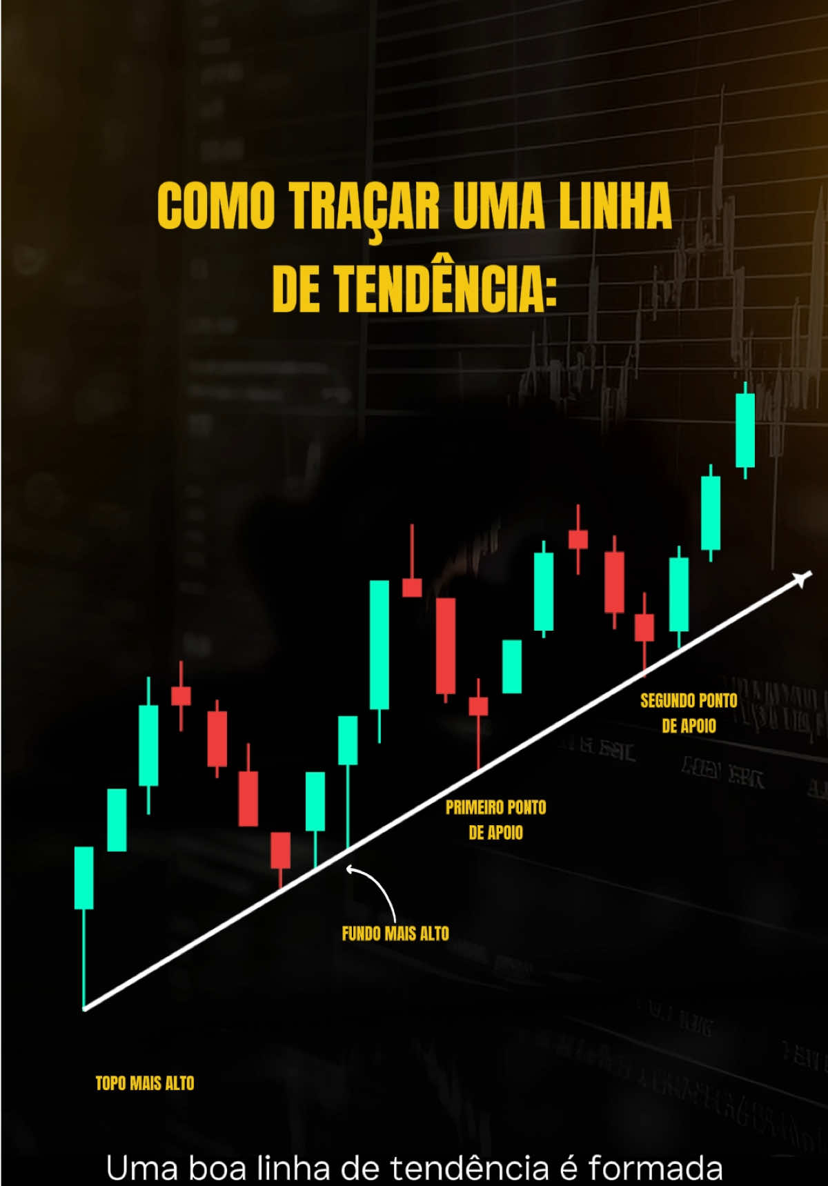 Trader, você sabe como traçar uma linha de tendência da maneira certa? Então se liga nessa maneira rápida e fácil.🧙🏻‍♂️ Curtiu este conteúdo? Então já salva para consultar sempre que bater aquela dúvida.📥 #daytrade #minidolar #miniindice #bolsadevalores #traderbrasil #vidadetrader #padroesdecandlestick #analisetecnica #mercadofinanceiro #analisegrafica