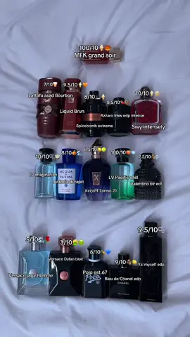 My fragrance ratings… #fyp #foryou #rating #viral #fragrance 