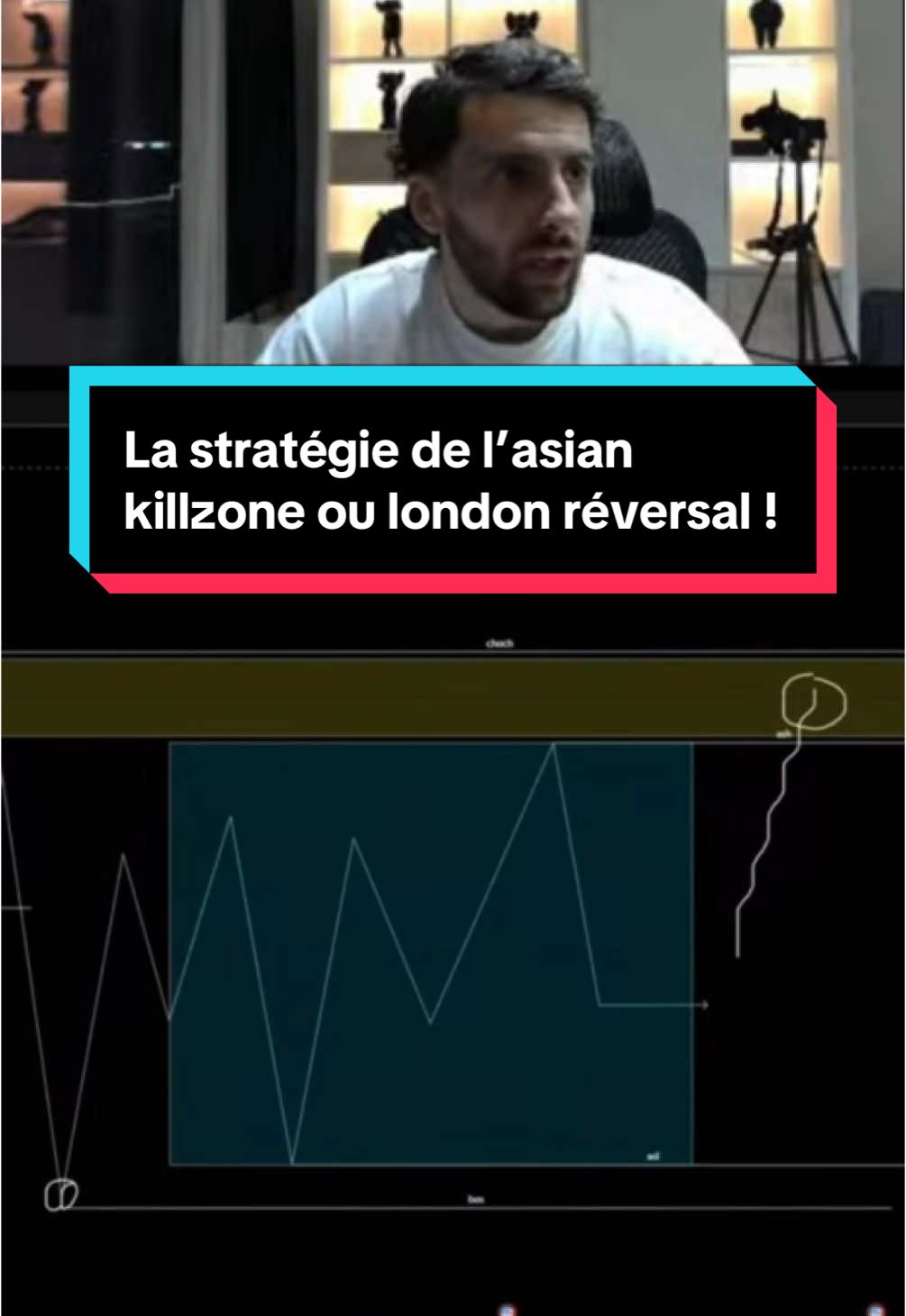 La stratégie de l’asian killzone ou london réversal ! 