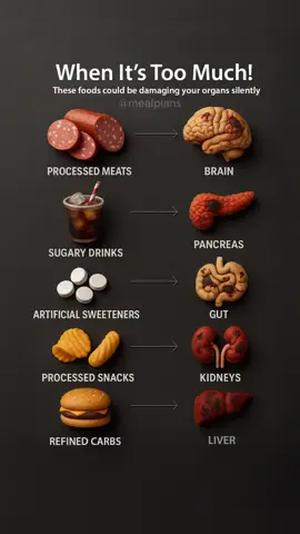 🧠🍔 When it’s too much... your body feels it. These everyday foods might seem harmless, but over time they can silently damage your vital organs. ⚠️Processed meats → Brain fog & decline !  ⚠️Sugary drinks → Pancreas overload !  ⚠️Artificial sweeteners → Gut imbalance ! ⚠️Processed snacks → Kidney stress !  ⚠️Refined carbs → Liver damage 🧬Your food choices shape your future health. Choose wisely. . #guthealth #liverhealth #brainhealth #cleaneating #healthtips #wellnesstribe #healthyhabits #nutritionmatters #foodasmedicine #organhealth #plantsbased #WellnessJourney #HealthyLivingTips #CleanEating #VeganVibes #HolisticHealth #HerbPower #KitchenHerbs #dailydetox 