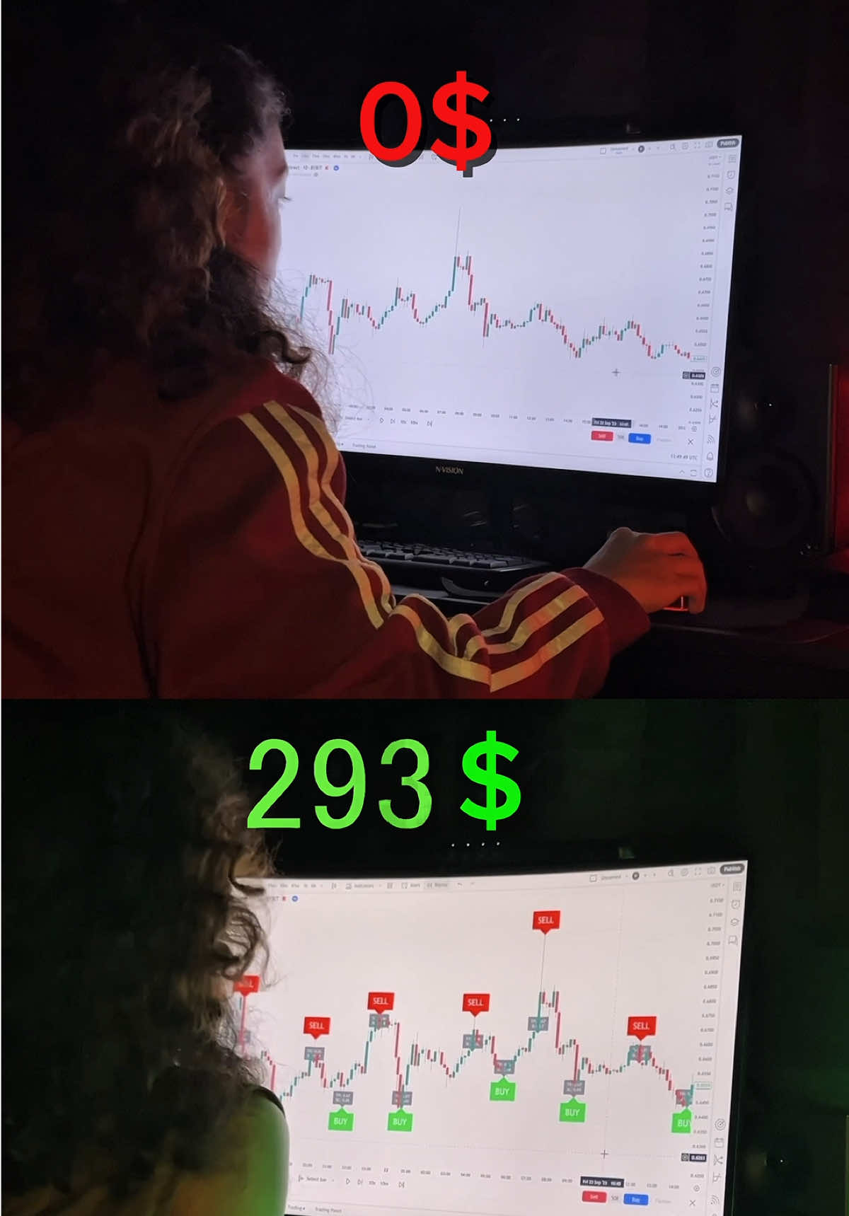 Best trading indicator 📈 #crypto #stocks #forex #tradingview 