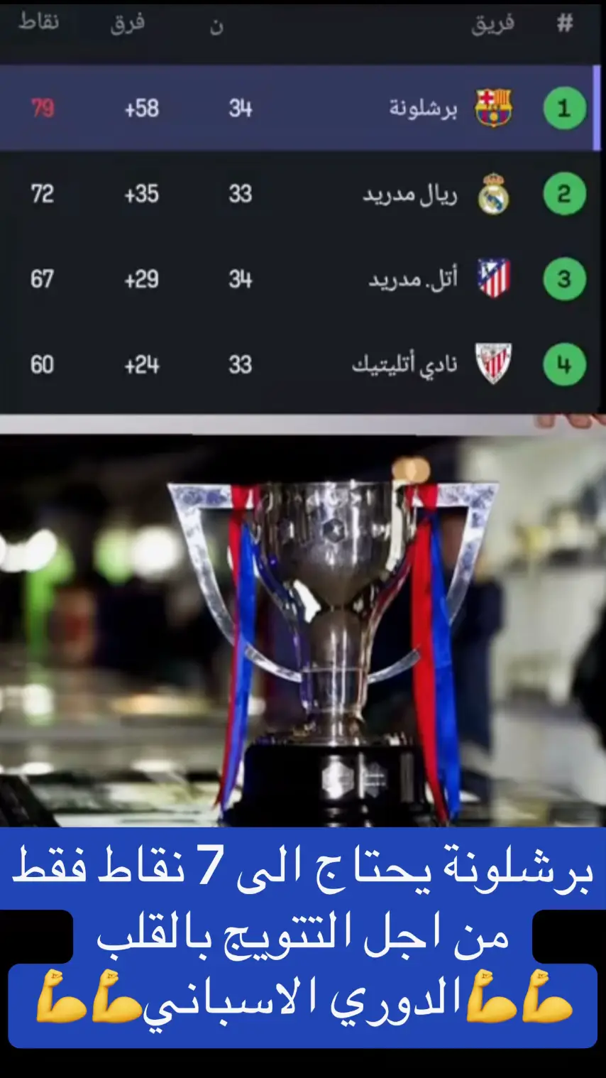 #برشلونة #صدارة #الدوري_الاسباني #2025 #❤️ #💙 #الشعب_الصيني_ماله_حل #برشلوني_للأبد❤️💙 #💪💪💪 