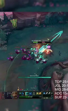 Top 5 Evil jungle moments👿✋#fyp #leaguetiktok #leagueoflegends #leaguetok #drututt #leaguetikok