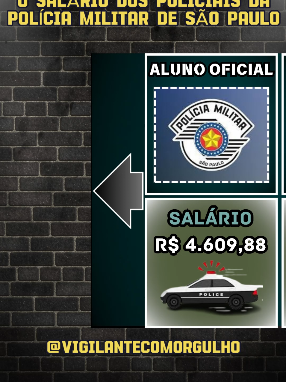 o salário dos policiais da polícia militar de são Paulo  #salariominimo #salariominimo2024 #policia #policiamilitar #videos #salariominimo #agentedeportaria #agentedeportaria #segurancaprivadadobrasil💀💀💀💀 #segurancaprivadadobrasil💀💀💀💀 #segurancaprivada #segurancaprivada #agentedeportaria #segurancavip #vigilante #cursodevigilante #vigolantedeku #vigilantesdeseguridad #videostar 