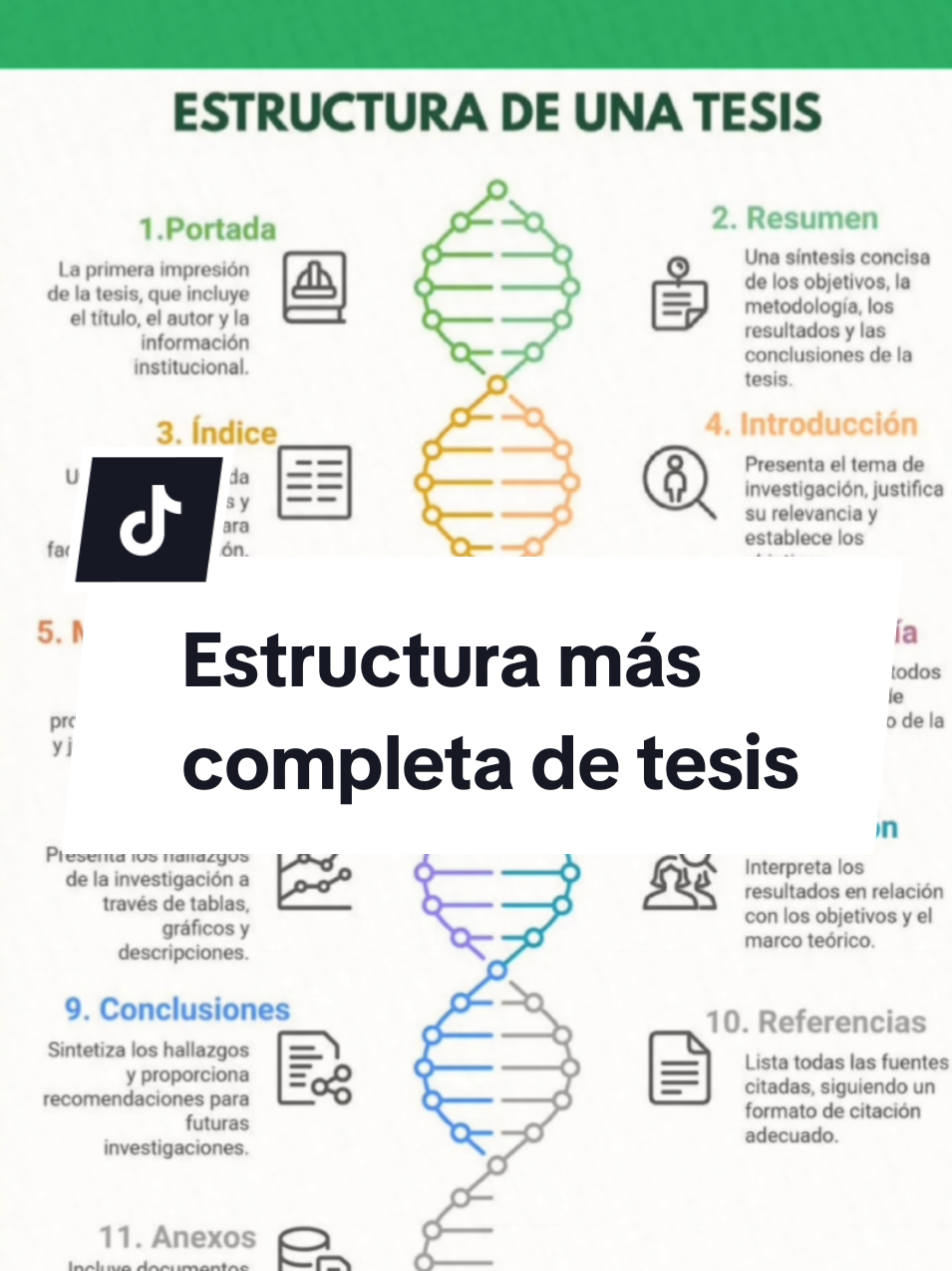Las partes de una tesis #metodologiadelainvestigacion  #tesis #estudiantes #articulocientifico #formatoapa #turnitin 