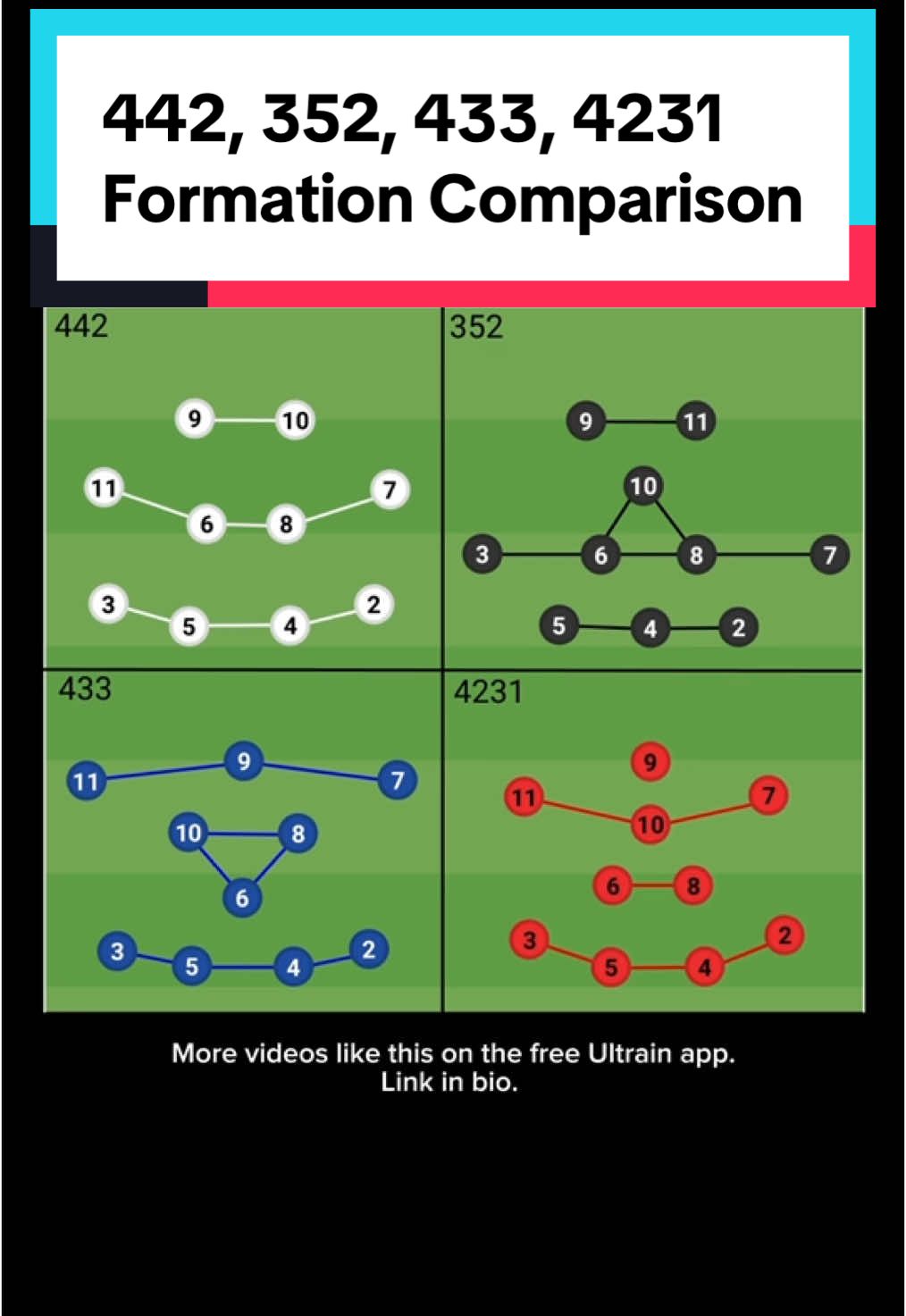 442, 352, 433, 4231 Formation Comparison #Soccer #tactics 