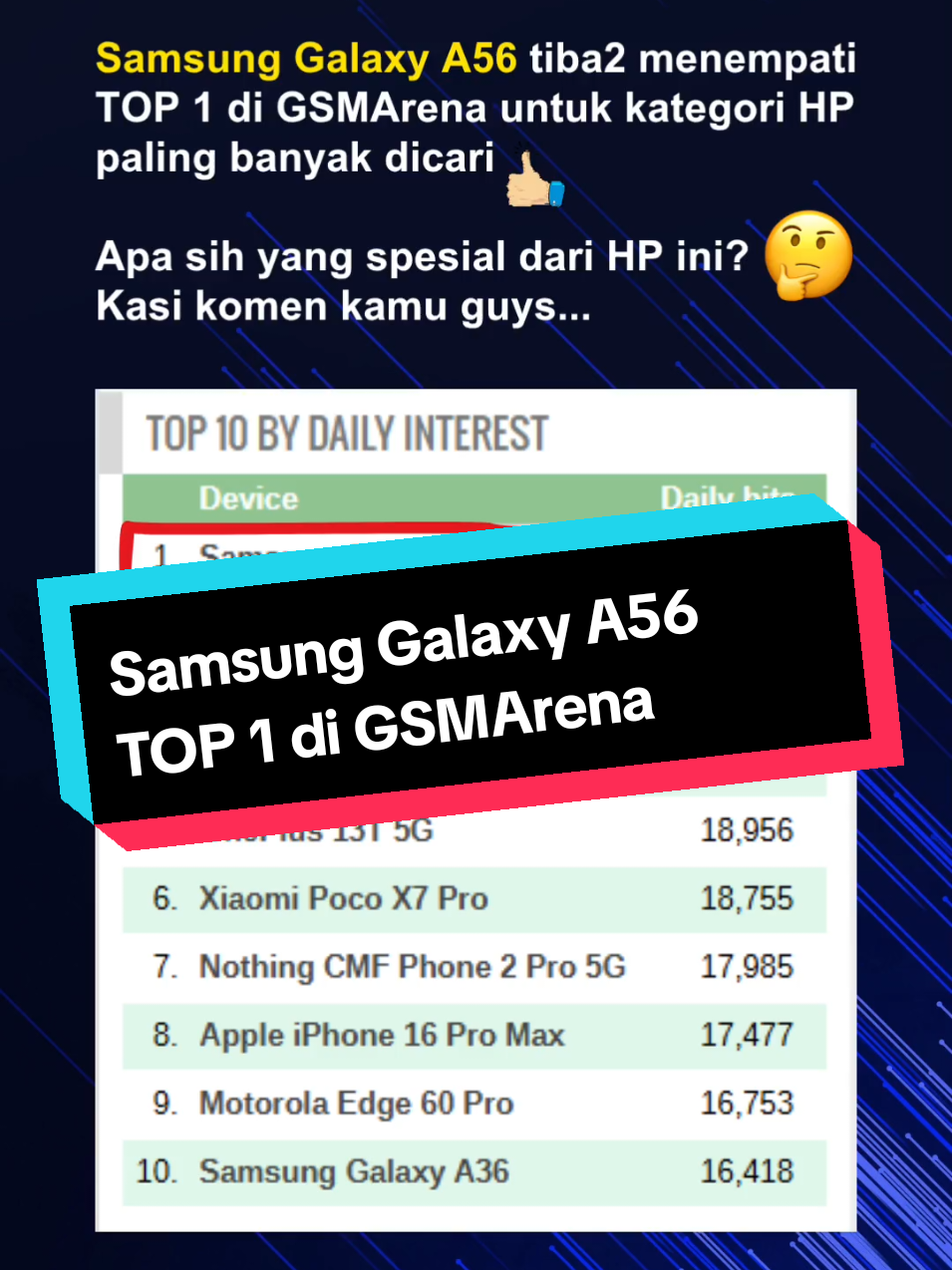 Samsung Galaxy A56 TOP 1 di GSMArena #samsunggalaxya56 #galaxya56 #smartphone 