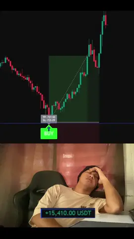 Insanely accurate trading indicator 📈 #stocks #crypto #forex #tradingview 
