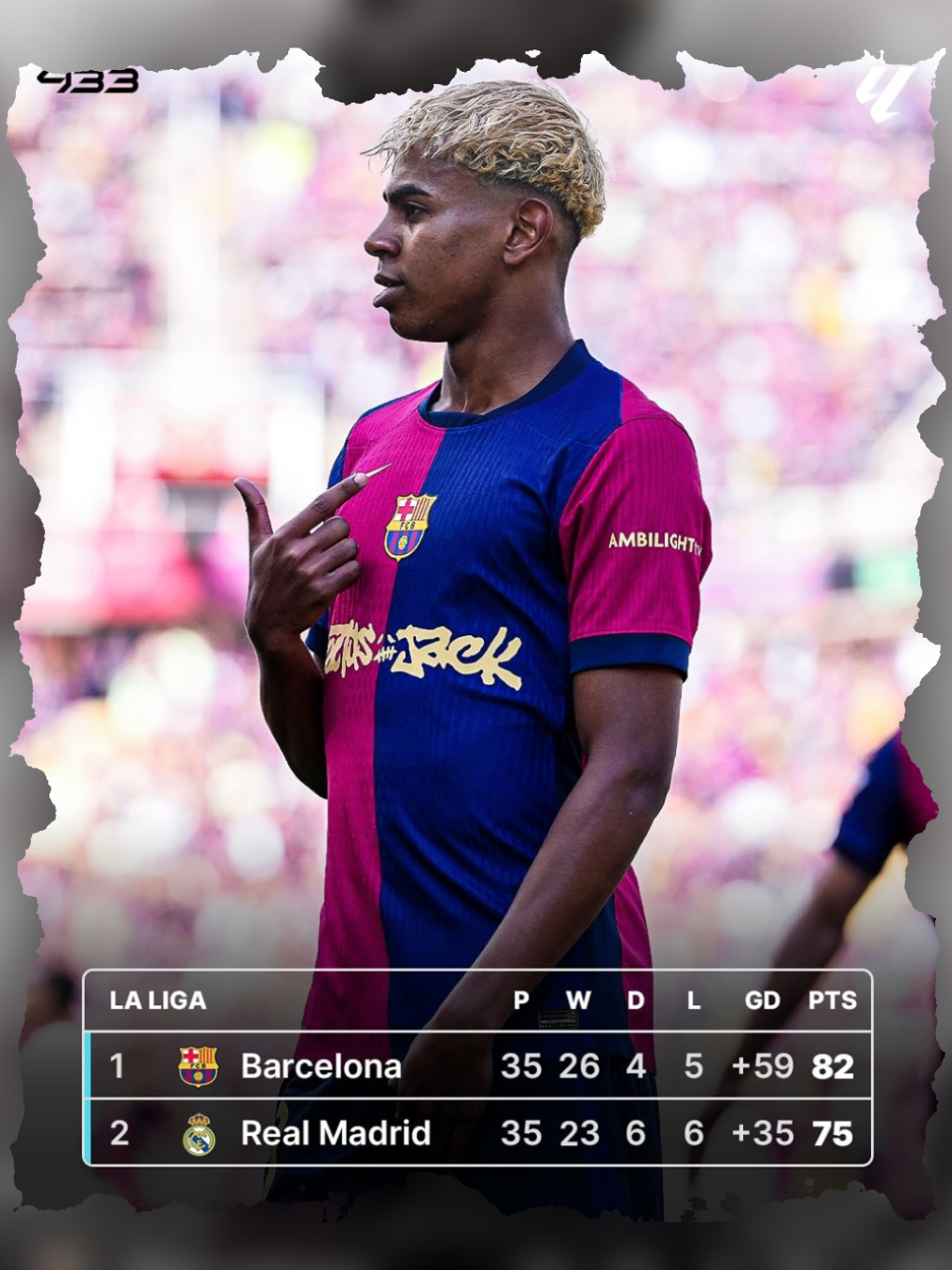 3 gol untuk menghormati tim tamu 4 gol untuk memberitahu siapa rajanya☠️ #fcbarcelona #realmadrid #ElClasico #laliga #cules💙❤️ #foryou #fyp 
