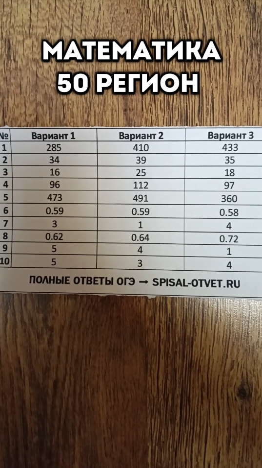 ответ на огэ в шапке профиля #ответыогэ #огэматематика #9класс #рекомендации 