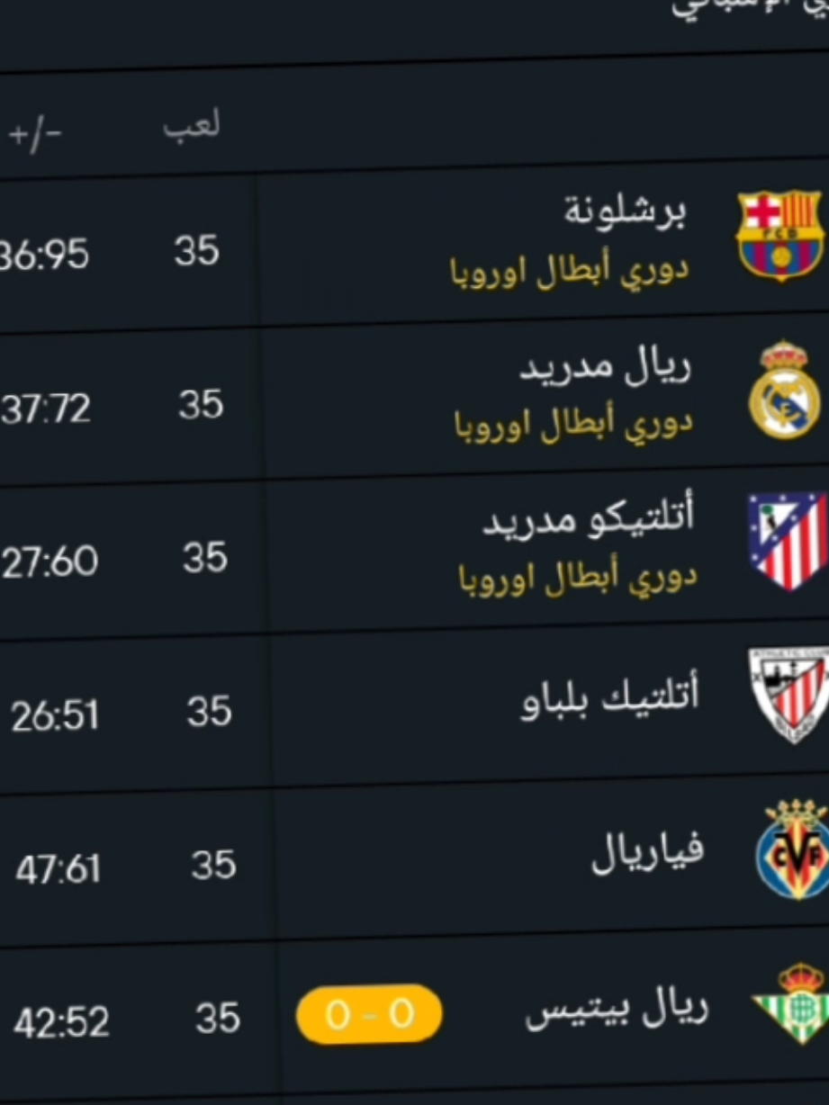 بلـصـداره. 👍🙈 #كافي彡 