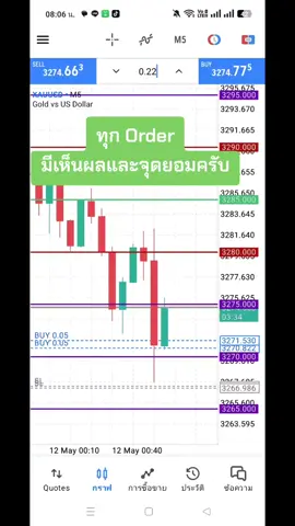 ระบบและสภาวะจิตต้องไปด้วยกันครับ#สายรุ้งเทรดกราฟเปล่า #อาชีพเสริม #เทรดเพื่อใช้ชีวิต 