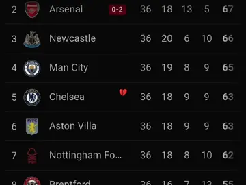 bad history #manchesterunited 