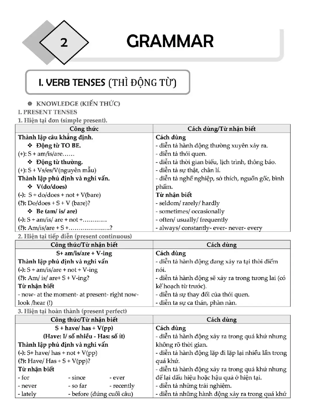 150 trang có bài test nha. #tienganh #english #onthituyensinh10 #xuhuong 
