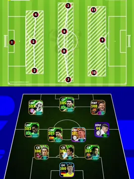 3-4-3 Formation #efootball #formation #foryou #efdikoball #diyarreber #farhat__gulli🐆 