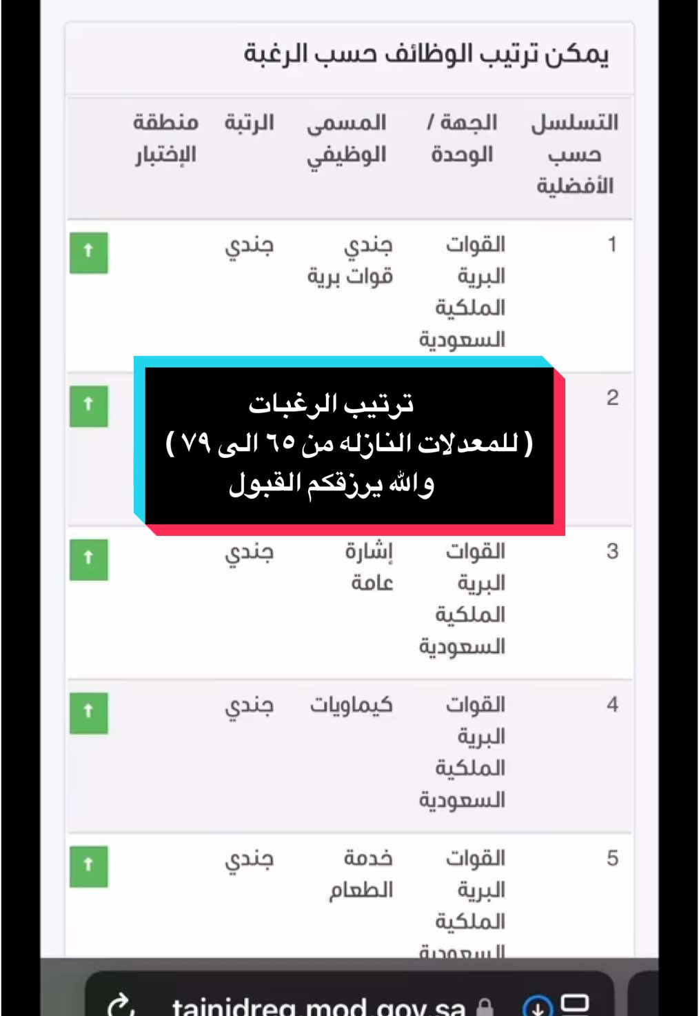 تبي ارتب لك رغباتك تعال سناب موجود ف البايو ( s-wuc ). #اكسبلور #fyp #وزارة_الدفاع #التجنيد_الموحد_وزاره_الدفاع #القبول_الموحد #اكسبلورexplore 