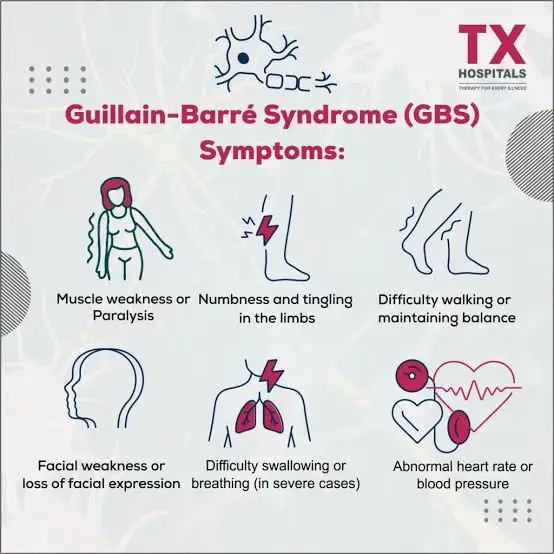 Guillain–Barré syndrome is a rapid-onset muscle weakness caused by the immune system damaging the peripheral nervous system. Wikipedia Symptoms: Muscle weakness beginning in the feet and hands, usually ascending Treatment: Supportive care, intravenous immunoglobulin, plasmapheresis Causes: Typically triggered by an infection; occasionally by surgery Complications: Breathing difficulties, heart and blood pressure problems Deaths: 7.5% of those affected Diagnostic method: Based on symptoms, nerve conduction studies, lumbar puncture Frequency: 2 per 100,000 people per year #guillainbarresurvivor #guillainbarresyndrome #guillainbarre #gbs #gbssurvivor #gbswarrior #chronicillness #arizona #phoenixarizona #phoenix #scottsdale #scottsdaleaz #chronicpain #cidp #neurologist #chronicinflammatorydemyelinatingpolyneuropathy #cidpwarrior #cidpfighter #chronicpainwarrior #guillainbarresyndromesurvivor #gbsstrong #gbsfighter #gbswarriors #complexneurology #neuropathyinstitute #arizonadoctors #neuropathy #drdavidsaperstein #gbsquad #raredisease