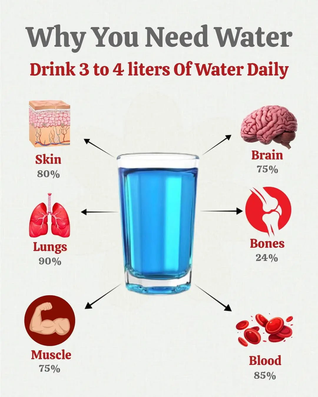 💧 *Drink 3-4L of water daily to keep your body thriving!* � *Plus, superfoods for sharp eyesight!* 👀 Boost your health today! #Hydration #HealthyEating #WellnessTips #Superfoods #HealthHacks #TikTokHealth  #foryou #fyp #creatorsearchinsights 