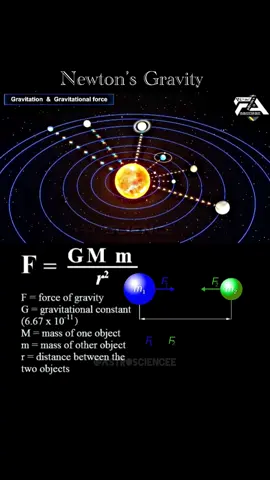 Newton’s Gravity 🌑🌍.. . . . . #physics #physique #space #universe #fyp #viral #Science #mechanics #astrosciencee #earth #moon #newton #physique #فيزياء 