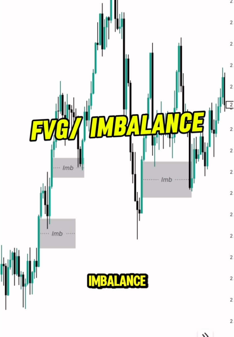 Begini cara trading menggunakan FVG atau imbalance#traders #tradingforex #investasicrypto 