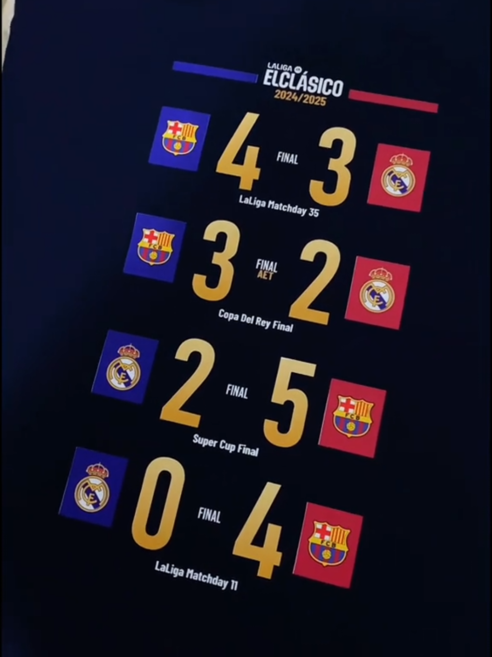 Beli Disini 👉@𝐄𝐝𝐢𝐢 👈 Versi Skor Barcelona 4-3 Real Madrid Beli Disini 👉@𝐄𝐝𝐢𝐢 👈 #jersey #kaos #barcelona #realmadrid #ElClasico #fashion #fifa #football 