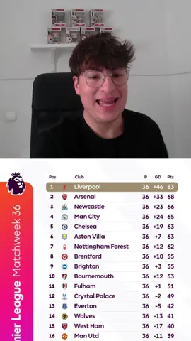 HISTORICO #PremierLeague #lamediainglesa #parati #viral #futbol #fyp #davooxeneize #lacobraa