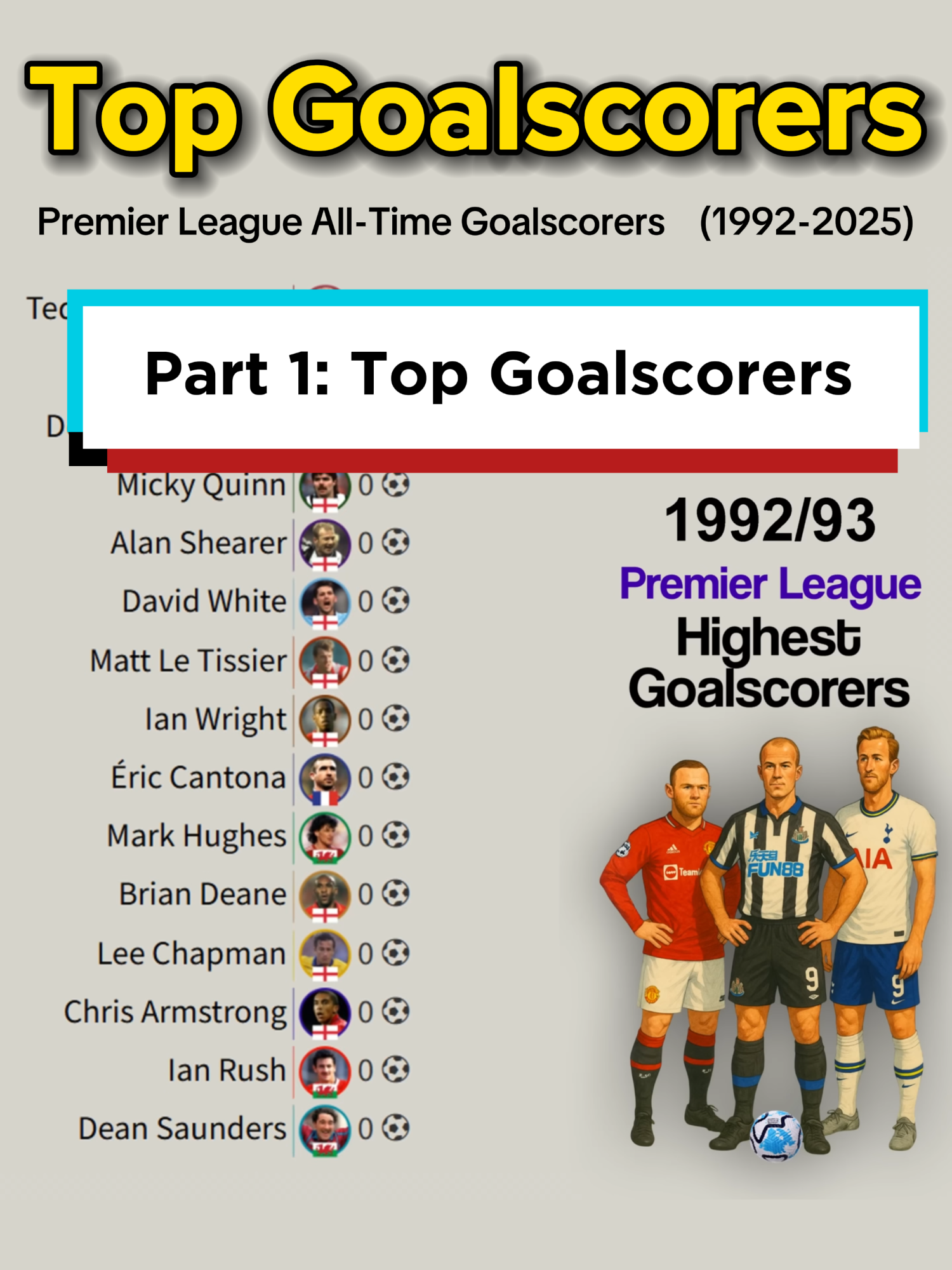 Part 1: Premier League Top Goalscorers #European #UEFA #top