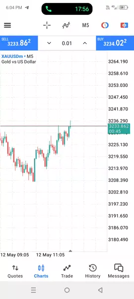#forextrade #forextrade #forextrade #forextrade #forextrade #forextrade 