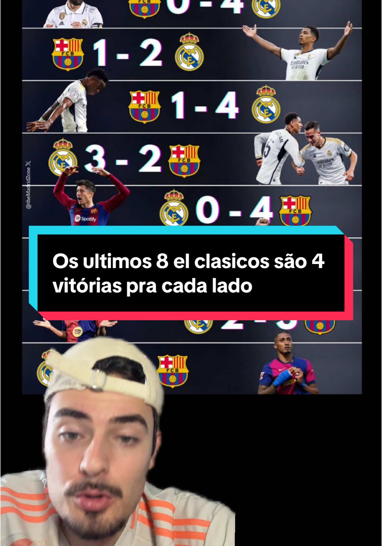 #futebol #realmadrid #barcelona #ElClasico #laliga #polemica #championsleague #futeboleuropeu #tiktokesportes 