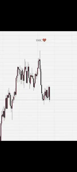 #enrtri model#smc #orderblock #itc Setup B Bos+$$$+IDM+OB #simpel 🤎🤖