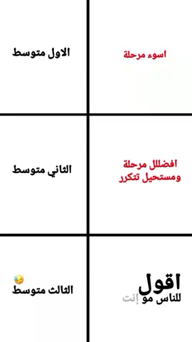 عمي الثاني متوسط وبس🗿💔 #foryoupage #foryou #fyp #الثالث_متوسط #دفعة2025 #مشاهدات #اكسبلور #لايك 