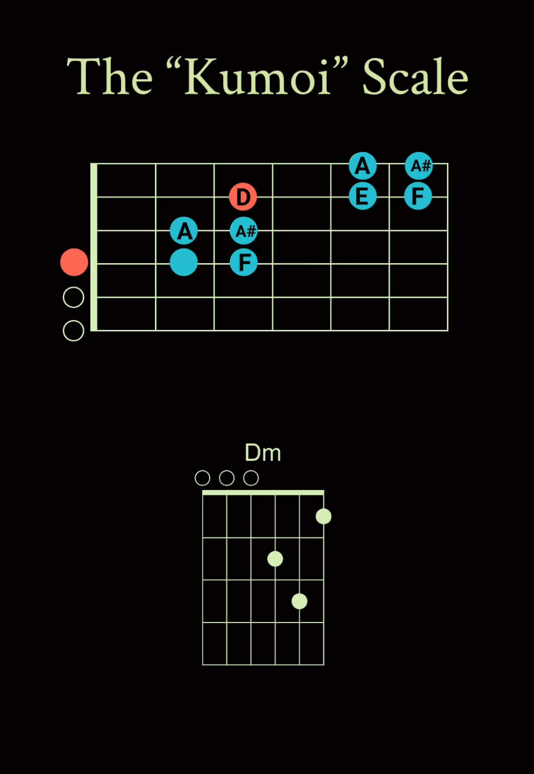The “Kumoi” Scale #guitar #guitarlesson #guitarscale #guitartabs #fy (I’m in Drop D for this example) 