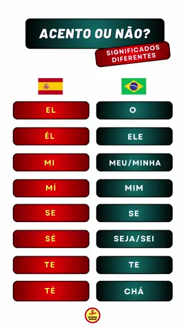 📚acento em espanhol #espanhol #espanholparainiciantes #aprenderespanhol #learnSpanish #espanholsimples
