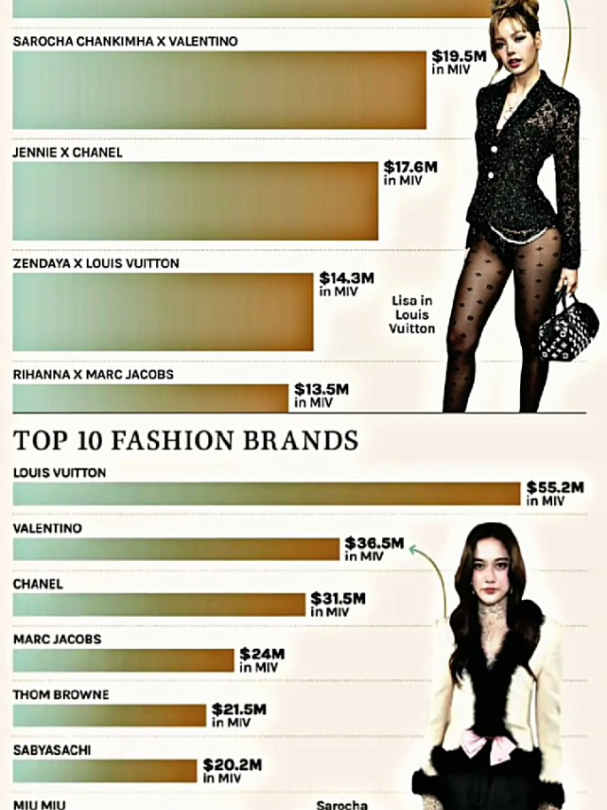 freen and lisa Thai iconic🔥💋 #MetGala2025 #MetGala2025xFREEN #freenxvalentino #srchafreen #freensarocha #girlfreen #lalisamanoban #thailand 