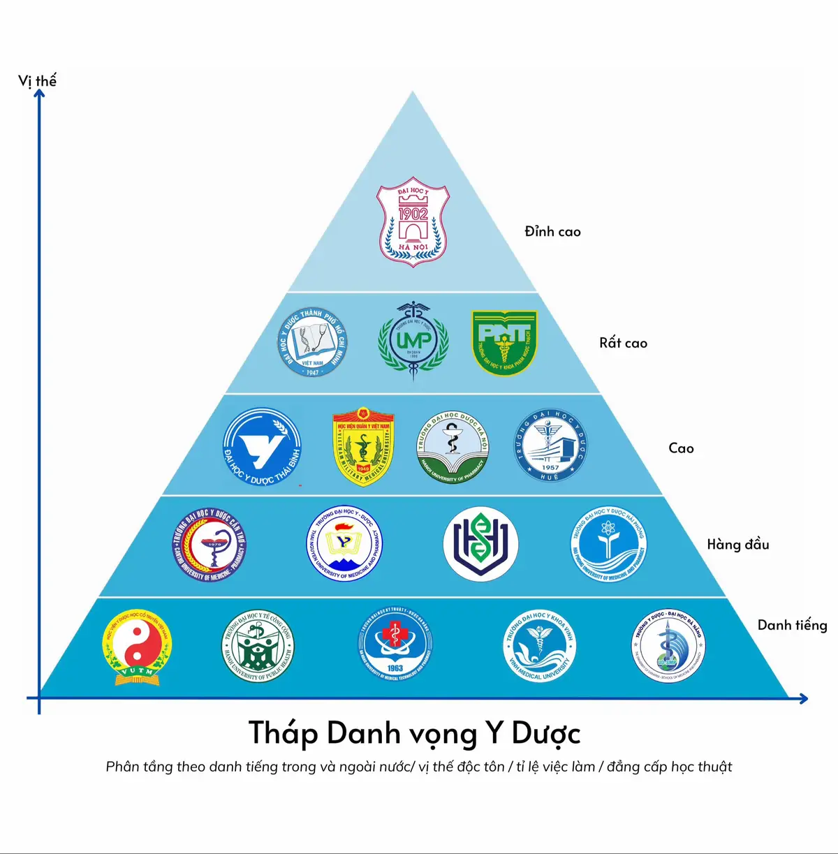 2k7 lưu ý #CapCut #typ #news #flex #thptag #thptqg2025 #dgnl #universityranking #bxhdaihoc #dhag #diemchuan #truongtop #dhtop #2k3 #2k4 #2k5 #2k6 #2k7 #daihoccogivui #university #findway #viralditiktok #genzzone #xh #xuhuong #trending #dav #vnu #ftu #neu #hust