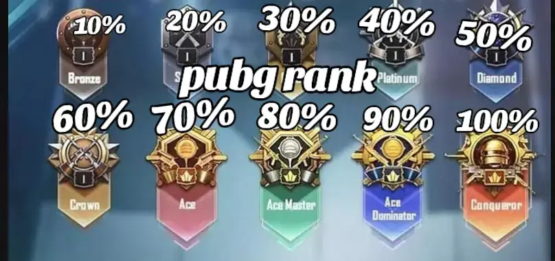 #pubg #pubgmobile #pubglover #playerunknownsbattlegrounds 