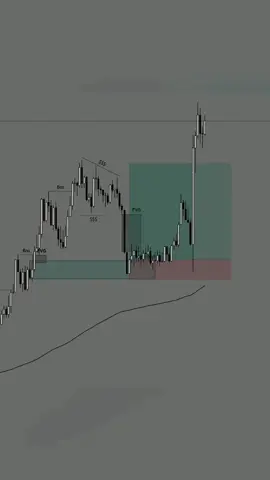 تحليل فقرة تعليم تحليل تداول #التداول_حرام_ولا_حلال #forestrategyforbeginners #forextraders #الفوركس📊💹💹 #forexlifestyle #التداول_اسلوب_حياه #كيوتكس #تداول_العملات_الرقمية #forexstrategy 