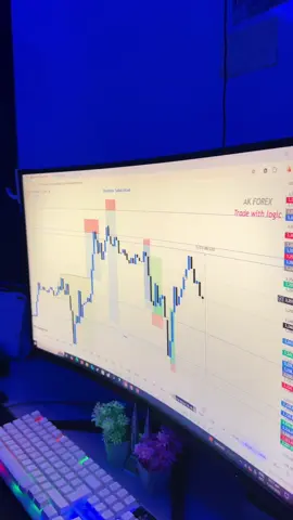 Getting full active soon.  New things coming up•••• 🤝💸📊 . . . . . #iahsansardar #forextrading 