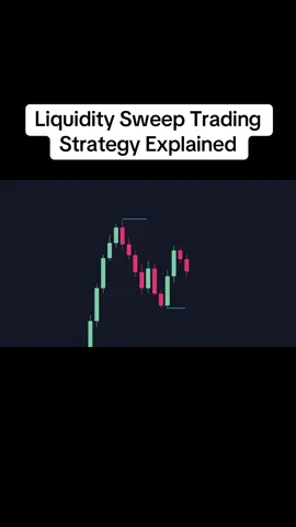 Liquidity Sweep Trading Strategy Explained. #stocks #stockmarket #technicalanalysis #tradingtips #stocktok #trading #daytrading #tradingstrategy #stockmarkettips #investing 
