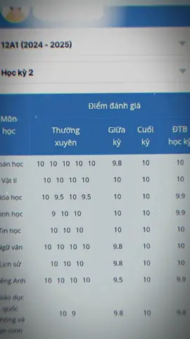 #Capcut | Khi em toi thừa hưởng dòng máu iu quáii 🥲🚨| #fyp #foryou #douyin #xuhuong #xh #HSG #viral #douyin #xuhuongtiktok #trending #tiktoktrend