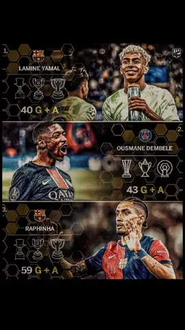 الكرة الذهبية برشلونية اما يمال او رافينيا بإذن لله ❤️💙